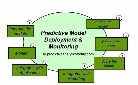 Prediction models