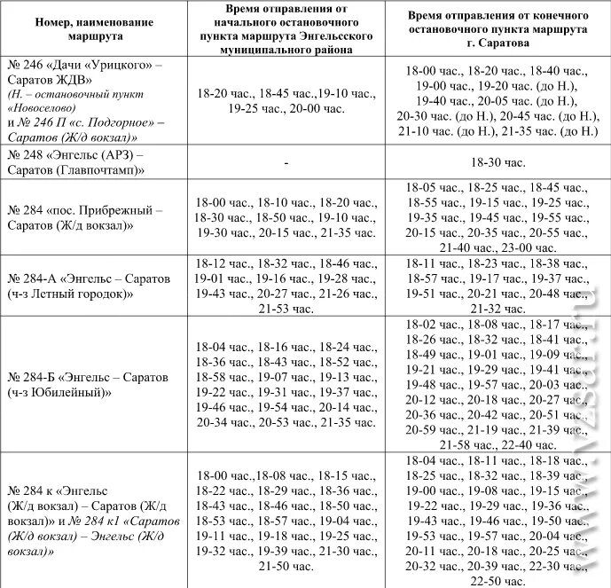 Сколько автобусов в саратове