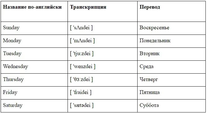 Таблица с днями недели на английском языке. Дни недели на английском таблица. Таблица дни недели на английском языке с переводом. Дни недели на английском с транскрипцией. Ветров транскрипция