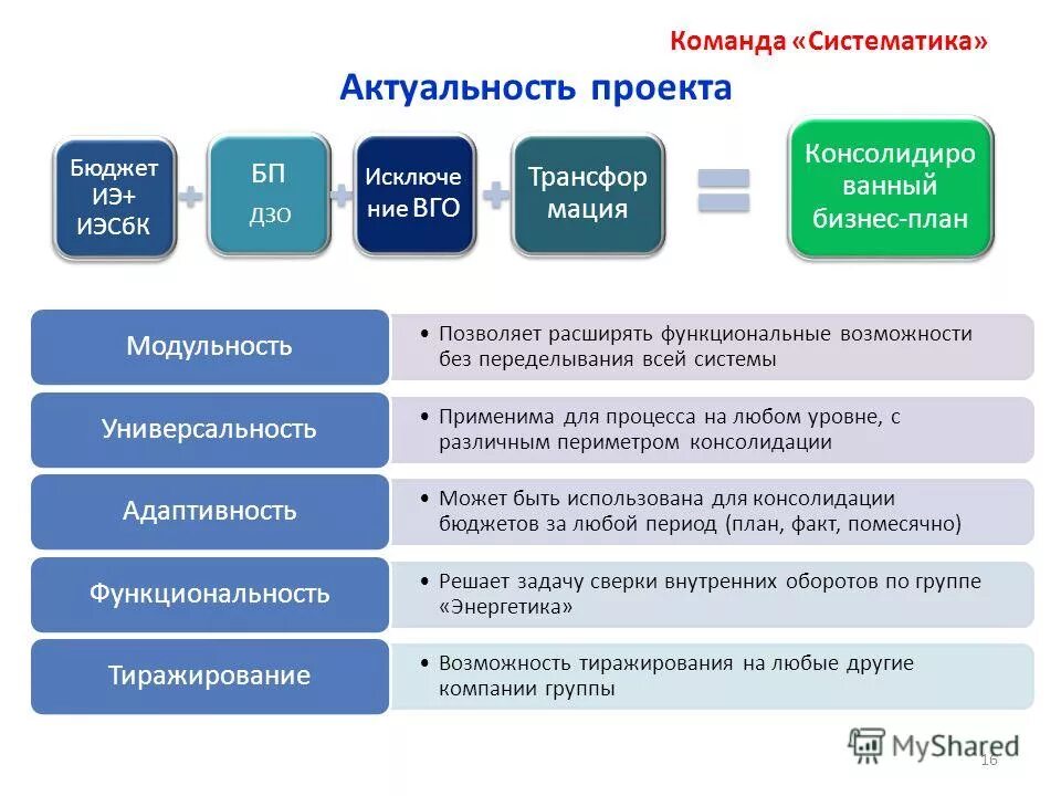 бюджет любого уровня. принципы формирования расходов бюджета. бюджет любого уровня. уровни бюджетной системы рф схема.