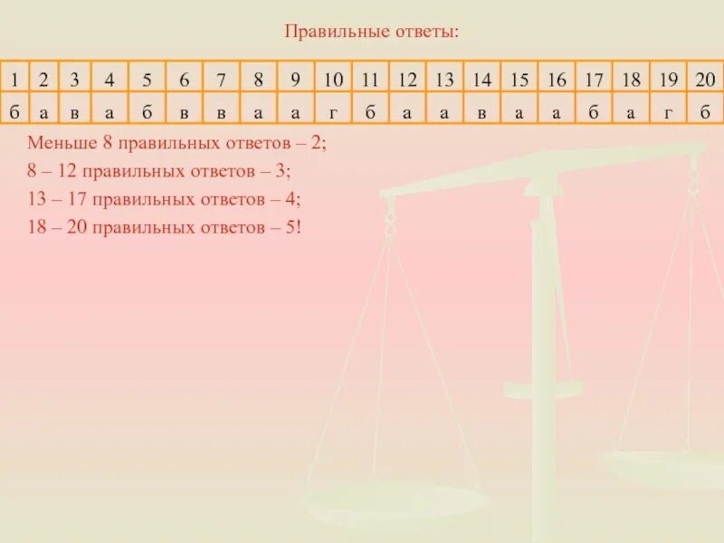 Правильный ответ 8 1 5 2. Правильный ответ. слайд семь правильных ответов. 17 из 18 правильных ответов. коды правильных ответов тема 1.