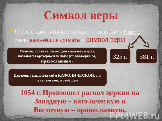 История символов веры. Догматы символа веры. символ веры баптистов. христианские догматы. символ веры.. апостольский символ веры баптистов.