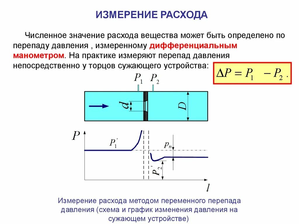 Схемы измерения расхода газа по перепаду давления.). Перепад давления на сужающем устройстве. Измерение расхода вещества методом переменного перепада давления. Принцип измерения расхода методом перепада давления. Изменение перепада давления