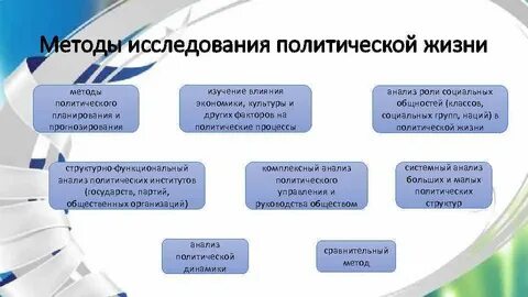 Принципы исследования политических процессов