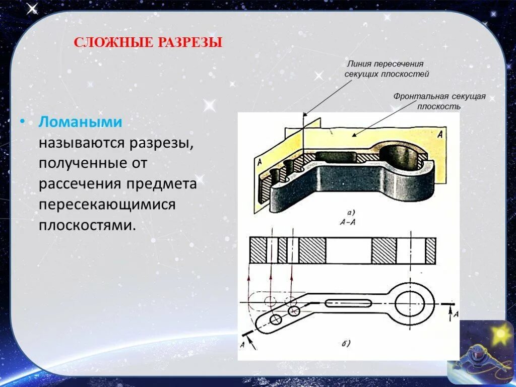 Линия выреза. Ломаный разрез. Сложный разрез. Сложные разрезы плоскостью. Линия сложного разреза.