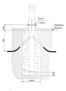 Фундамент под опору