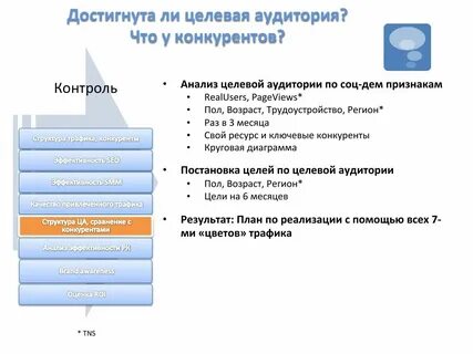 Целевой анализ в управлении