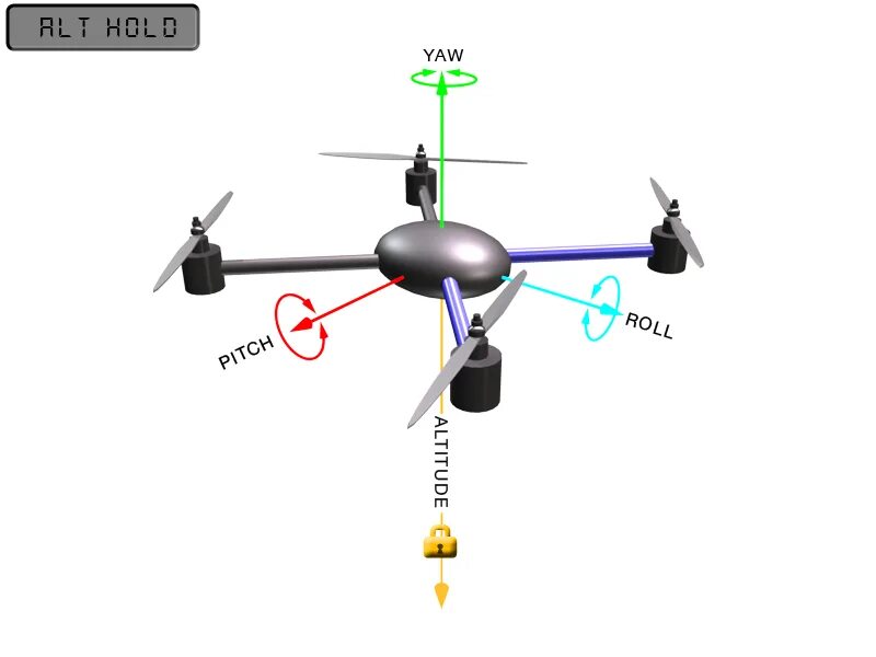 Yaw roll. Roll Pitch yaw квадрокоптер. Дрон пульт yaw Pitch Roll. Квадрокоптер ARDUPILOT. Оси управления квадрокоптером.