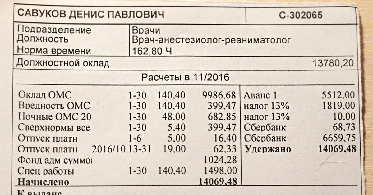 Врач анестезиолог зарплата. Оклад врача. Оклад анестезиолога-реаниматолога. Оклад терапевта. Ставка медсестры часы