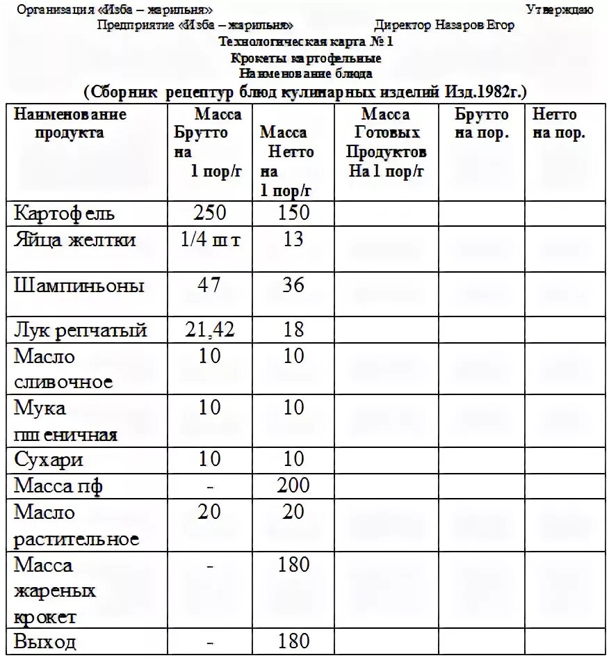 Овощи тушеные технологическая карта. Технологическая карта на блюда из овощей и грибов жареных. Технологическая карта на блюдо рагу из овощей. Технологическая карта блюда из овощей. Технологическая карта кулинарного