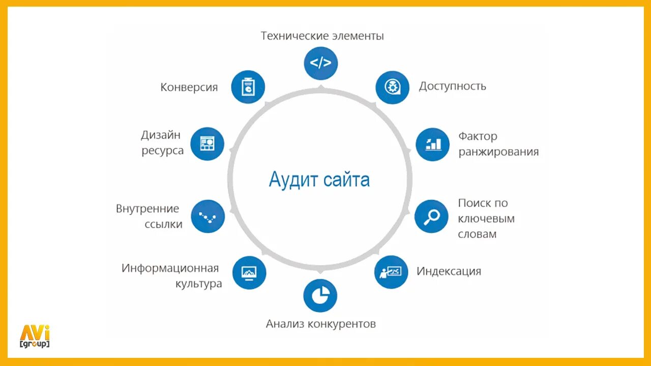 Аудит сайта. Анализ сайта. Анализ сайтов конкурентов. Технический аудит сайта. Аудит соц сетей