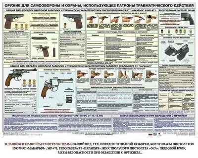 Работа с огнестрельным оружием