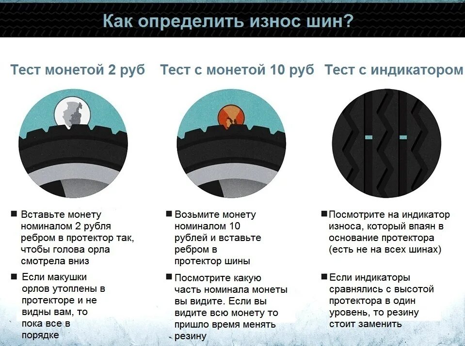 Минимальный допустимый протектор шин легкового автомобиля. Как определить процент износа шин. Как проверить износ резины. Как проверить износ зимней резины. Как проверяется износ резины.