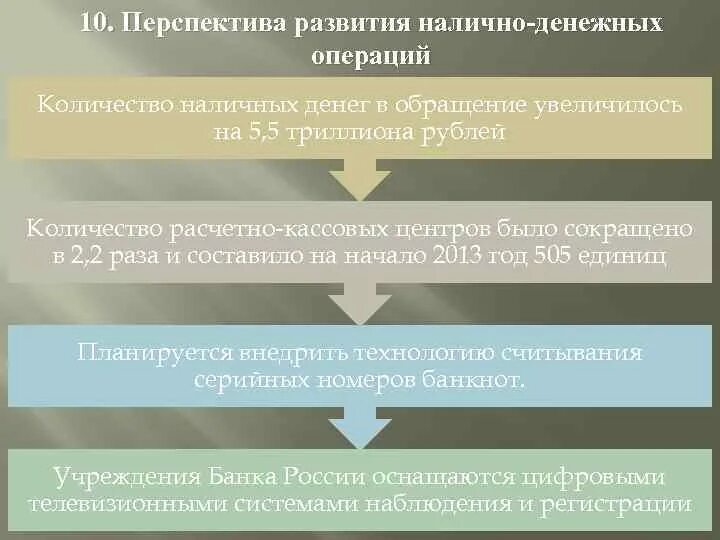 Изменения в денежных операций. Перспективы наличного денежного обращения. Формирование денежной наличности. Тенденции развития денежного обращения. Налично-денежные операции.