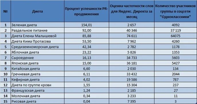 Мобильная связь 982. Коды сотовых операторов. Код мобильной связи. Коды мобильных операторов. Коды мобильных операторов России по регионам таблица.