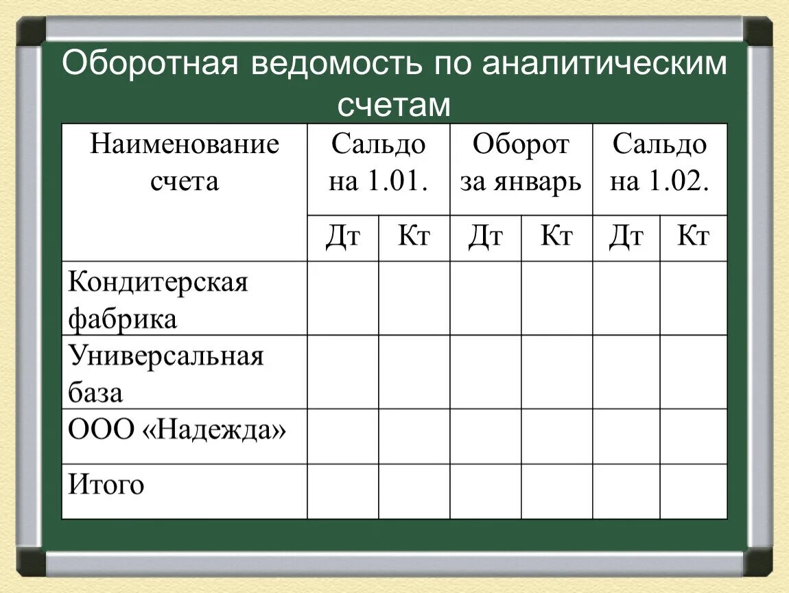 Остатки по синтетическим счетам. Ведомость по аналитическим счетам. Оборотная ведомость по аналитическим счетам. Счета аналитического учета. Оборотная ведомость по счетам аналитического учета.