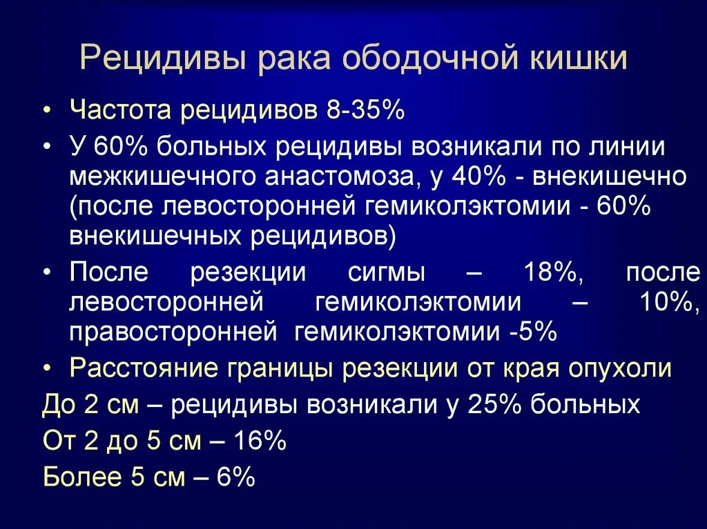 Рецидив кишечника