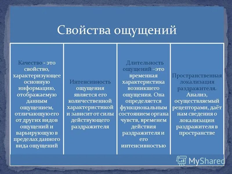 Особенности ощущений человека. Свойства ощущения и восприятия. виды ощущений и восприятия таблица в психологии. основные свойства ощущений в психологии. свойства ощущений в психологии таблица.