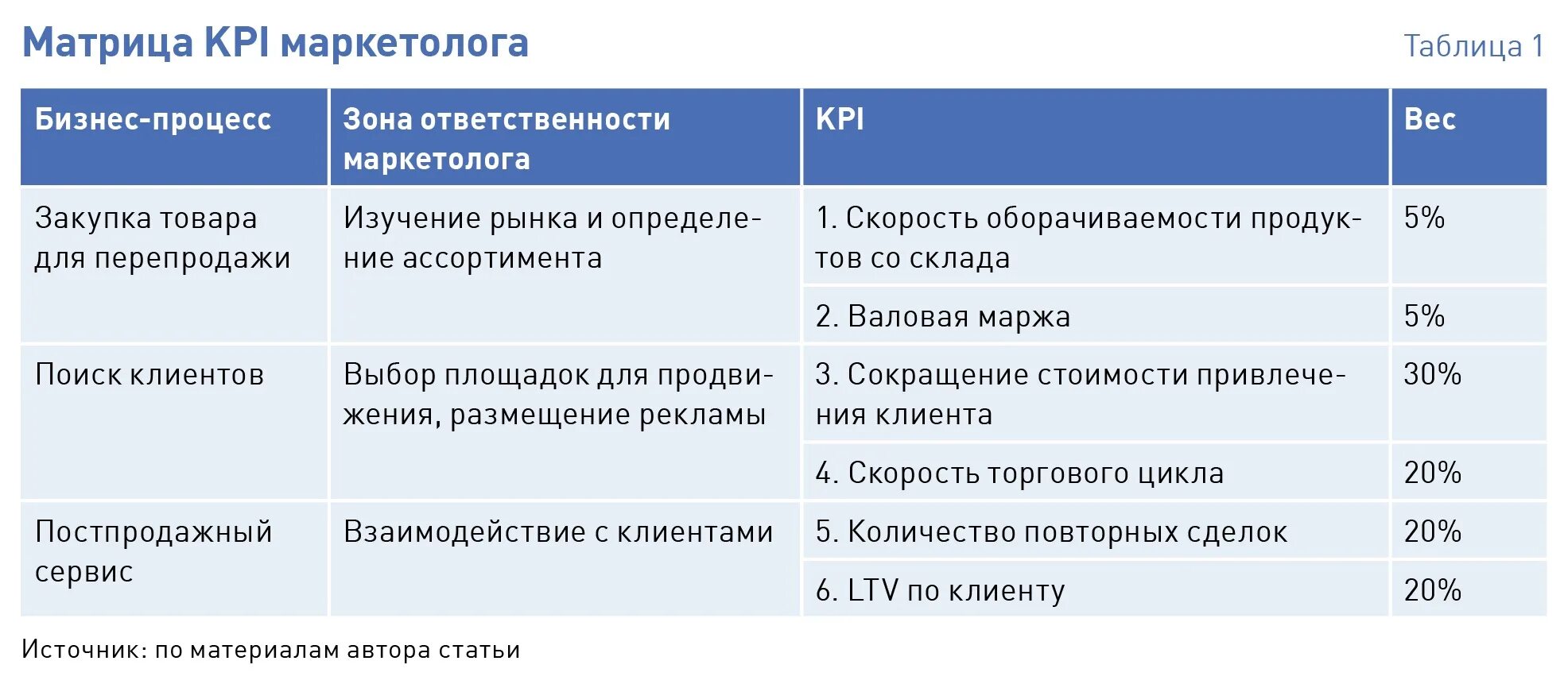 Kpi юриста. Системы KPI для сотрудников. KPI бизнес процессов. KPI для дизайнера.