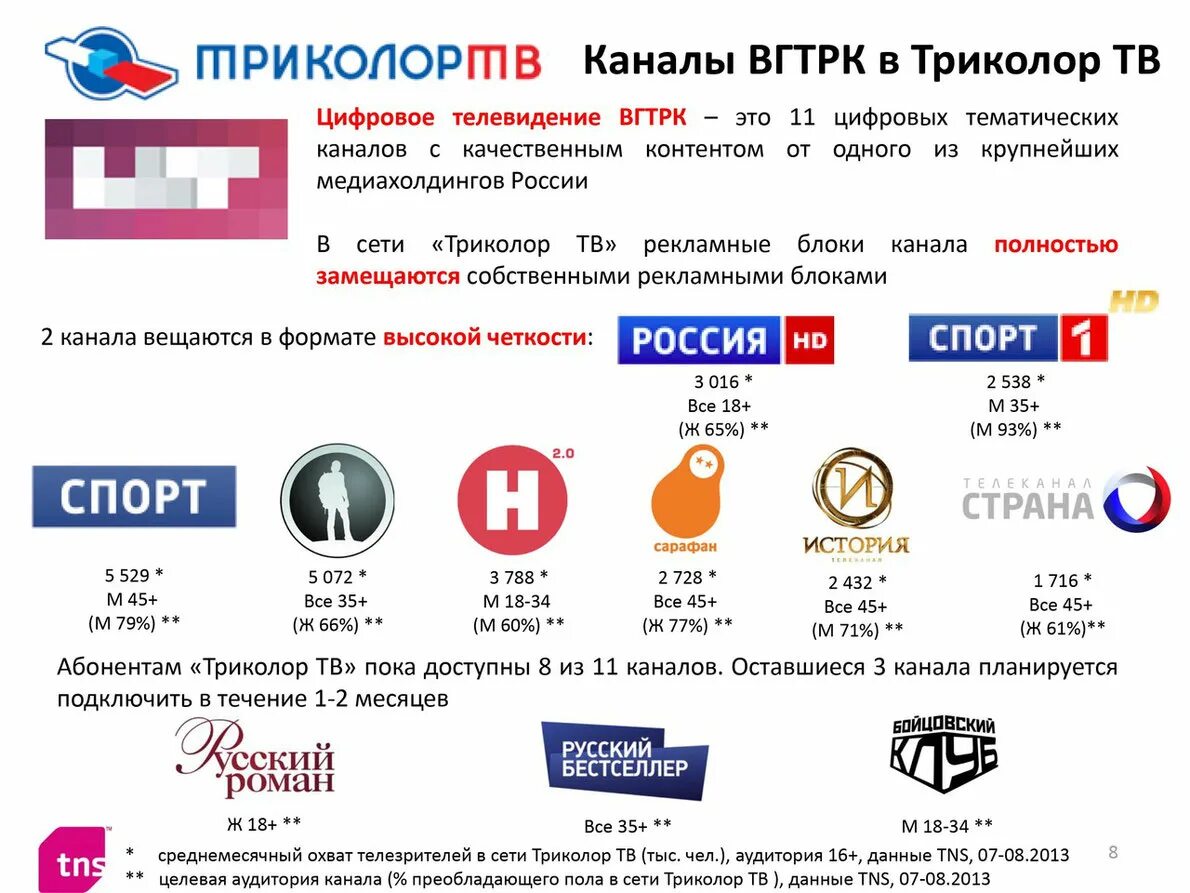 Новые каналы на триколор тв. Тв каналы вгтрк. цифровое телевидение вгтрк. тв каналы цтв. триколор тв каналы.