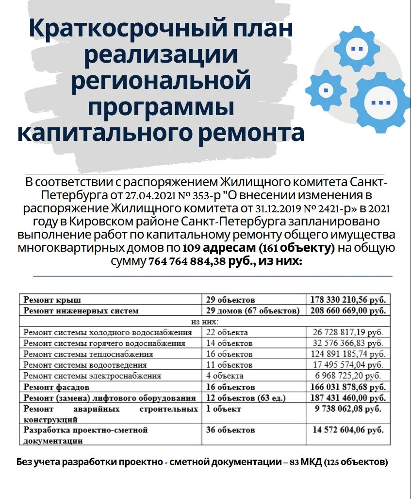 краткосрочная программа капитального ремонта многоквартирных домов. краткосрочная программа капитального ремонта многоквартирных домов. порядок проведения ремонта. этапы капитального ремонта многоквартирного дома. региональная программа капитального ремонта.