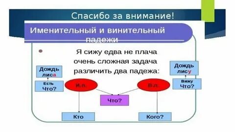 Именительный падеж является подлежащим