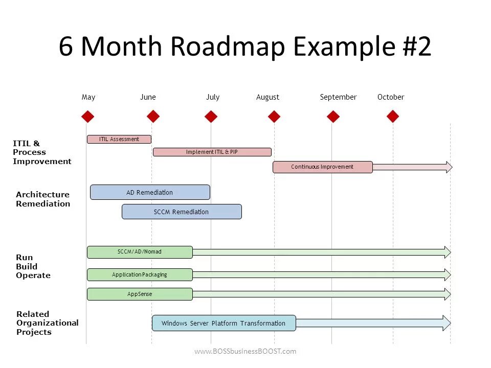 Road Map пример. Roadmap example. Продакт роадмап. Роадмап нейросети. Roadmap student book