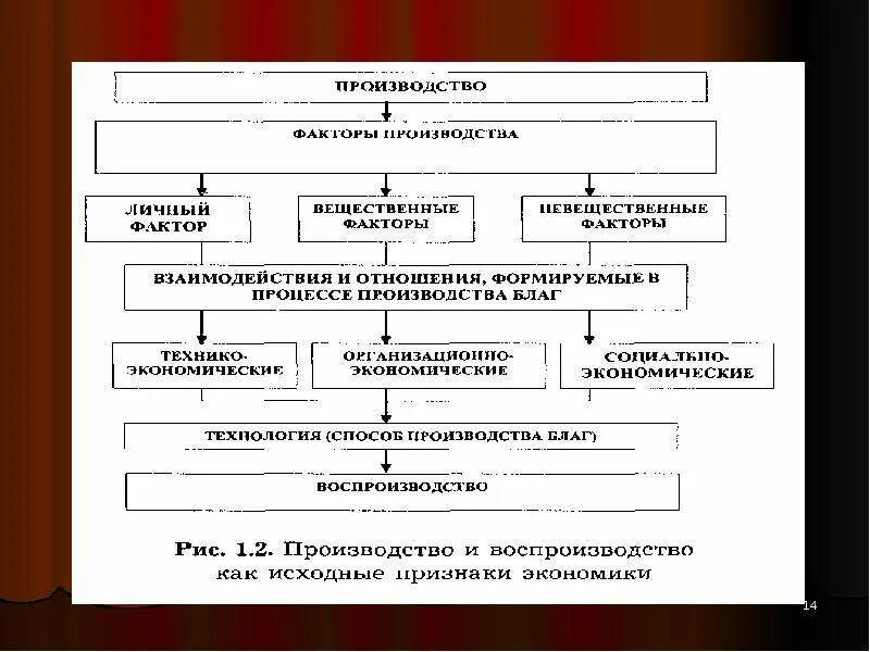 Взаимосвязь факторов производства. Взаимодействие факторов производства. Взаимоотношение и комбинации факторов производства. Факторы производства их взаимоотношение и комбинация. Взаимосвязь и взаимозаменяемость факторов производства.