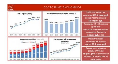 Бюджет развития экономика