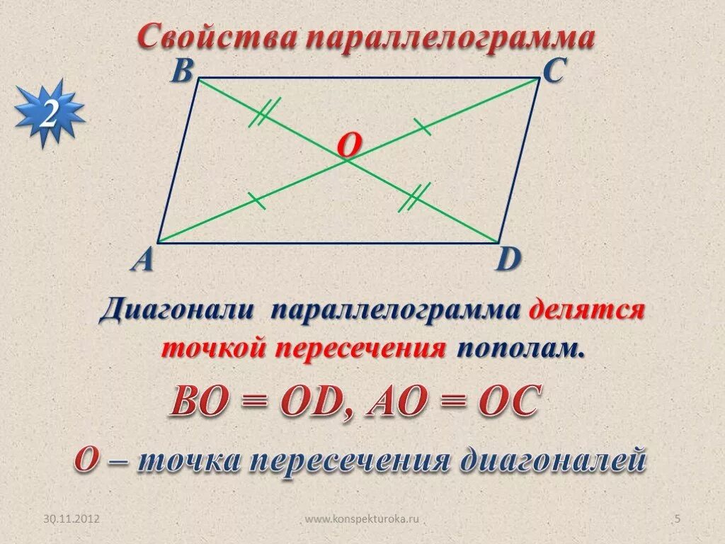Свойства диагоналей параллелограмма. Признаки диагоналей параллелограмма. Свойства диагоналей параллелограмма 8 класс. Диагональ в парале свойства.