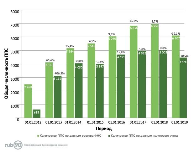 Численность ппс. Качественные показатели университета. Количество кандидатов наук график. Численность ппс. Ппс в вузе.