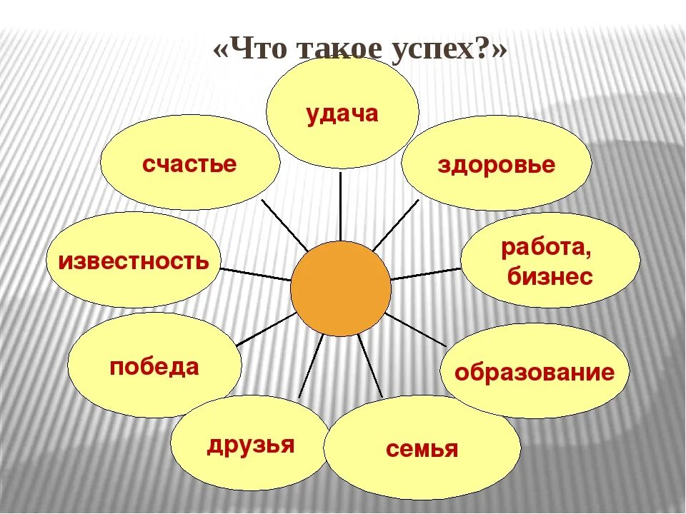 Пять ассоциации