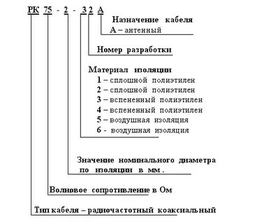 75 расшифровка