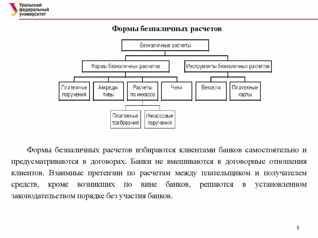 Формы безналичных расчетов. Классификация форм безналичных расчетов. Схема безналичных расчетов. Виды безналичных расчетов схема.