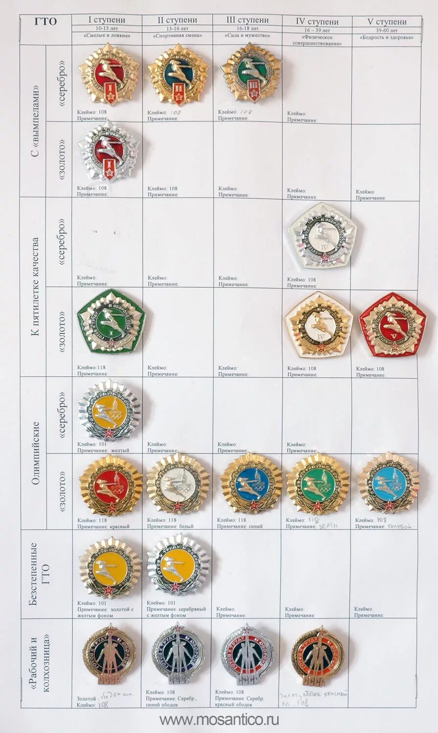 Знаки гто по годам. Значки ГТО 1972. Значки ГТО СССР 1972. Каталог значков ГТО