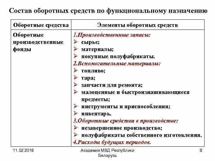 Состав и классификация оборотных средств предприятия. Выберите элементы оборотных средств. Состав оборотных средств предприятия. Факторы влияющие на структуру оборотных средств. Методы управления оборотными активами предприятия.