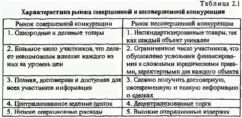 Характеристика совершенной