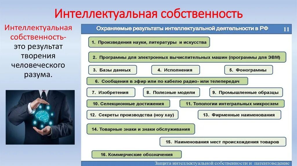 Интеллектуальную собственность производителя. Интеллектуальная собственность. Виды интеллектуальной собственности. Интеллектуальная собственность примеры. Концепции интеллектуальной собственности.