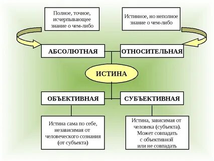 3 примера знания жизни человека