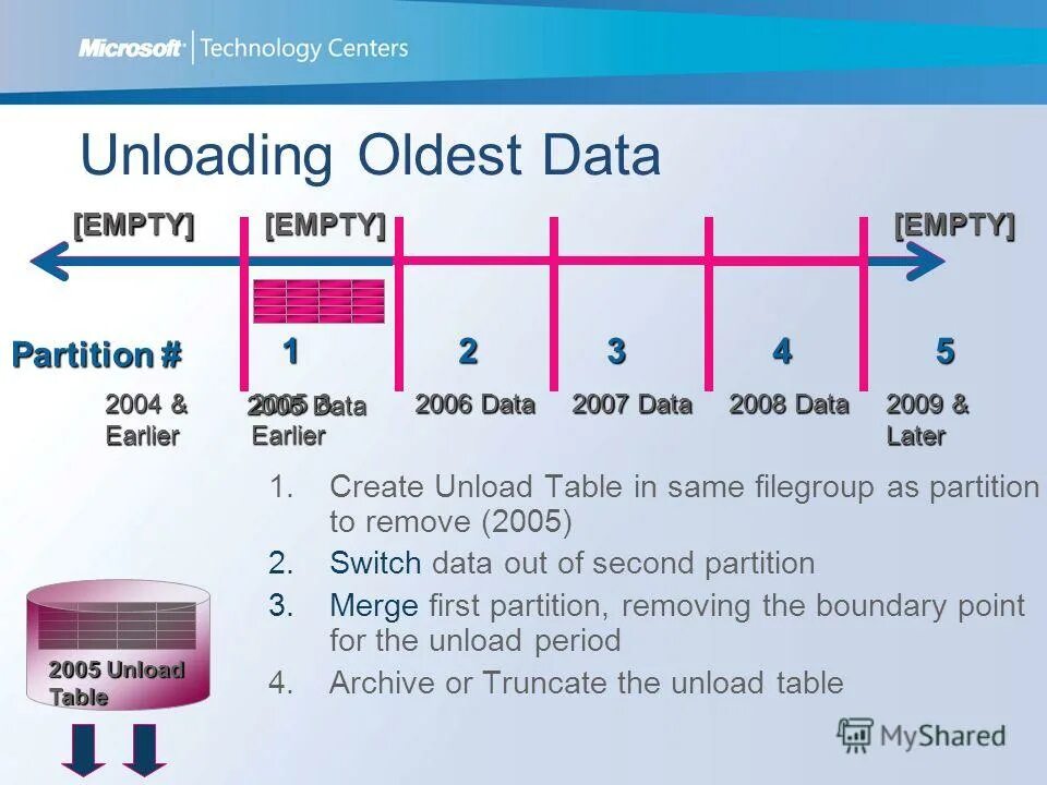 Event based camunda. инфографика школа образование. Data out. Data out. Digital down converter.