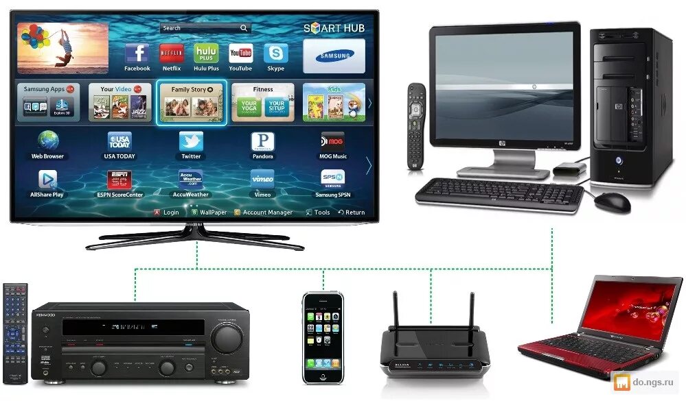 Toshiba 29cjz5sr. Реклама телевизоров макет. Компьютеры телевизоры видеоплееры огэ ответы. Краткая характеристика монитора. Проигрыватель windows.