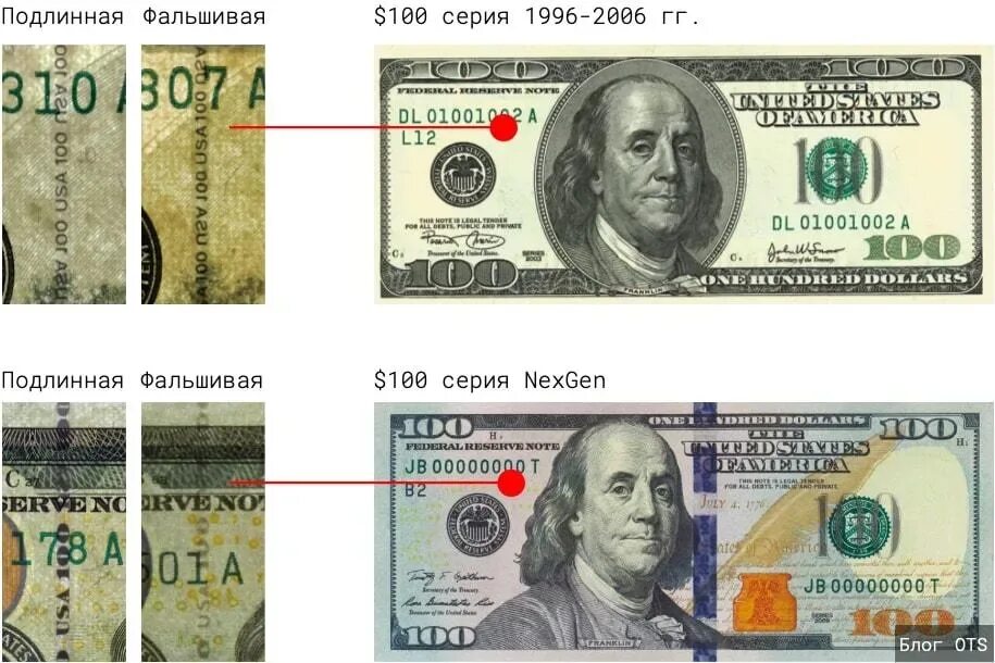 Подлинность 100 долларовой купюры. Купюра 100 долларов 1996 года. купюра 100 долларов 2006. 100 долларов купюра образца 1996. 100 долларов современная купюра.