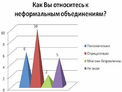 Какие правила относятся к неформальным в школе