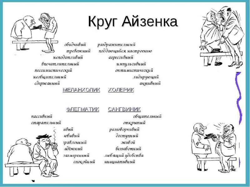 Определение темперамента по айзенку. Айзенк тип темперамента круг. круг ганса айзенка. тест айзенка круг айзенка. тест типы темперамента айзенк.