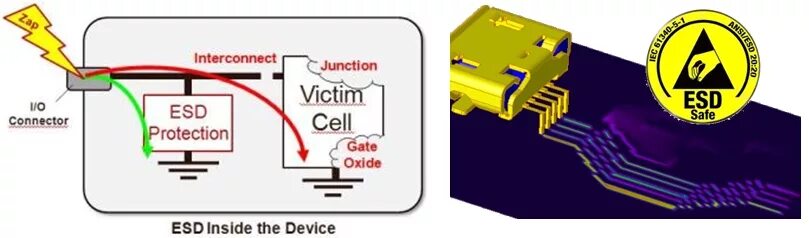 Esd dir. Esd защита. esd защита схема. electrostatic discharge esd. esd микросхема что это.