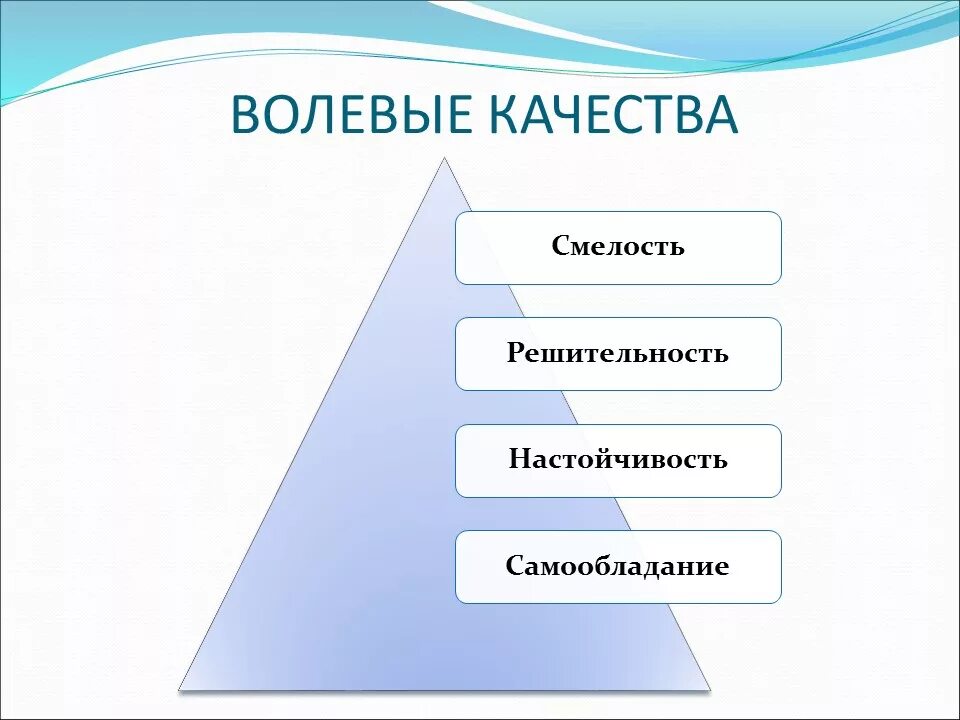 Волевые качества. Формирование волевых качеств у подростков. Формирование волевых качеств личности у подростков. Волевые качества рисунок.