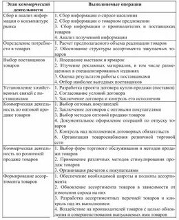 Общая характеристика работы это
