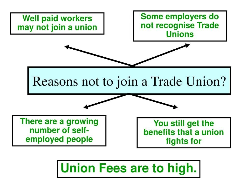 What is a union. What is trade unions. trade benefits. outline two benefits to factory workers of joining a trade unions.. union fees contribution.