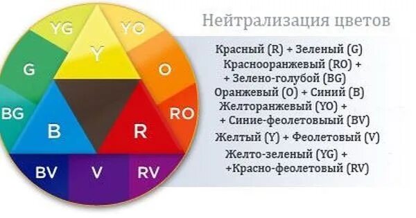 Формула колористики