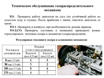 Техническое обслуживание газораспределительного механизма